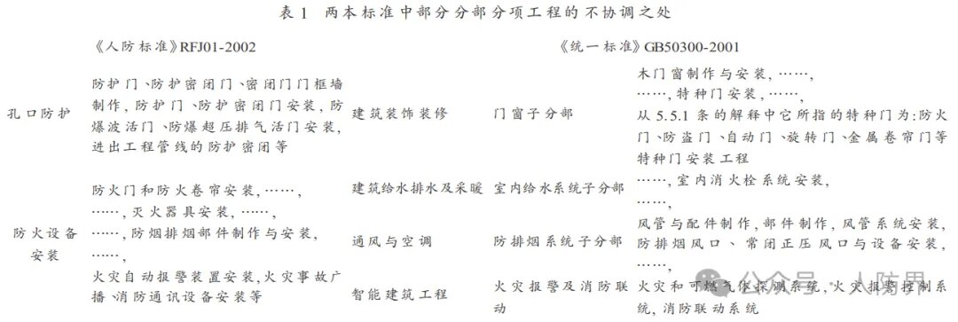 人防工程质量检验评定标准(图1) 1-240H5161039600.jpg